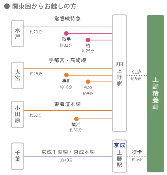 関東圏からお越しの方